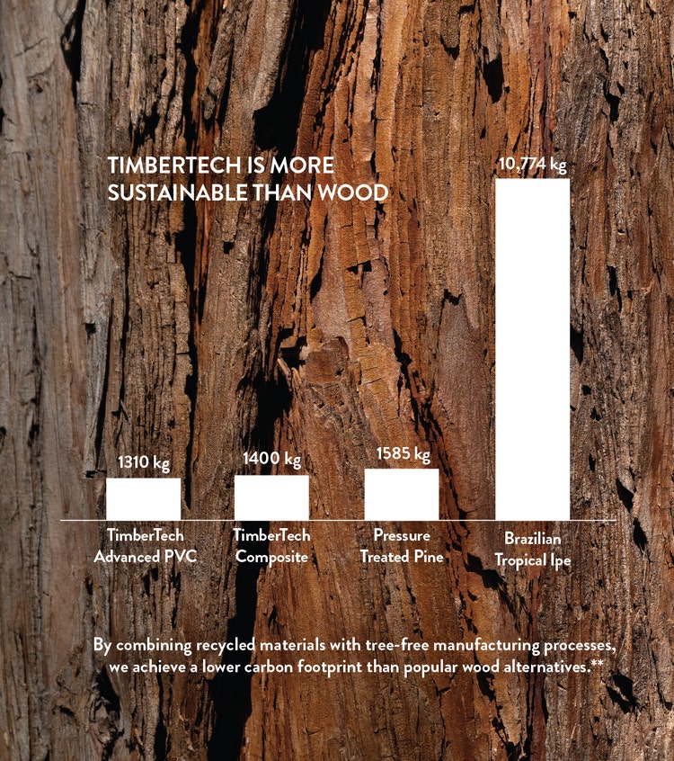 Sustainability-Page-Graphics