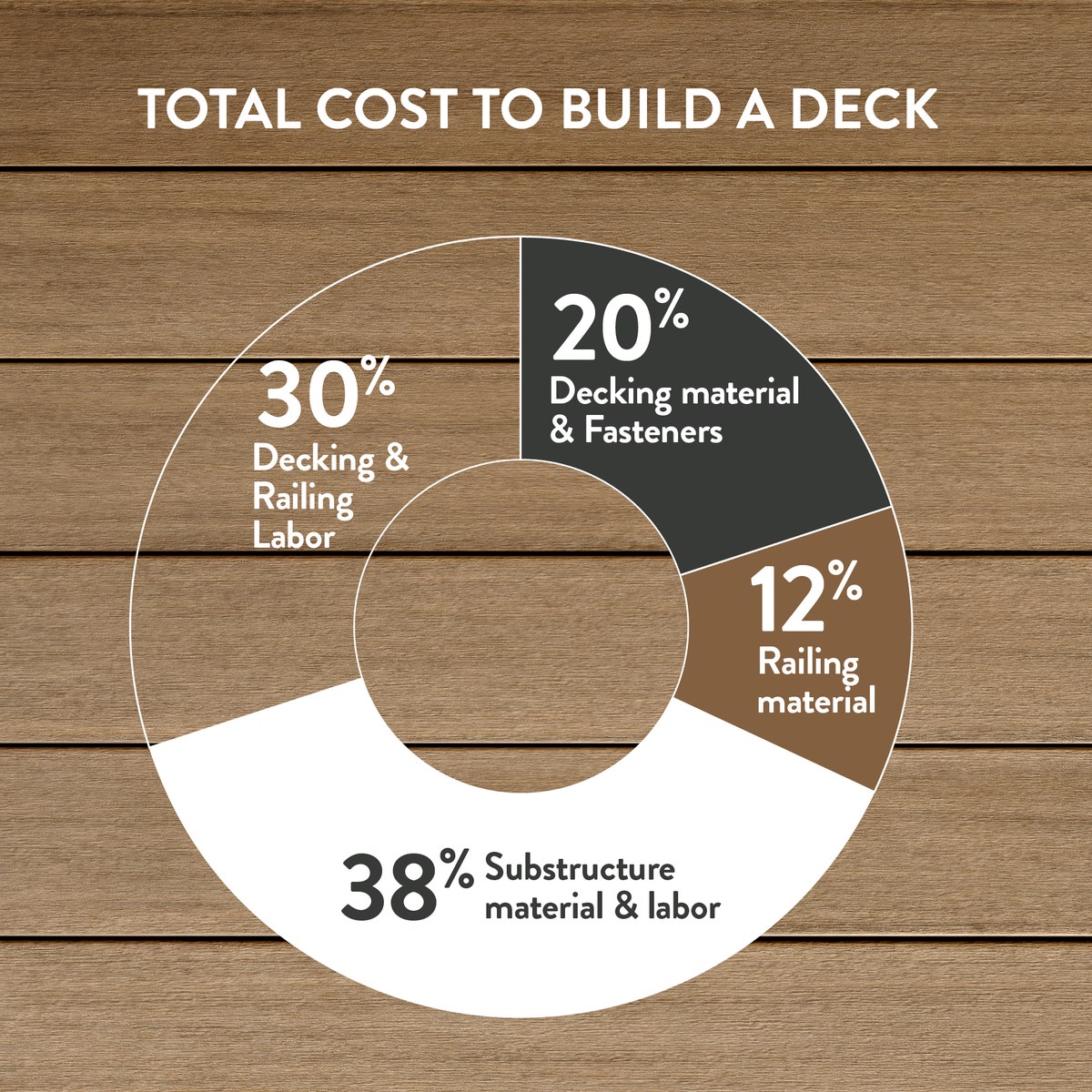 Decking Cost Guide: How Much Does a Deck Cost? | TimberTech