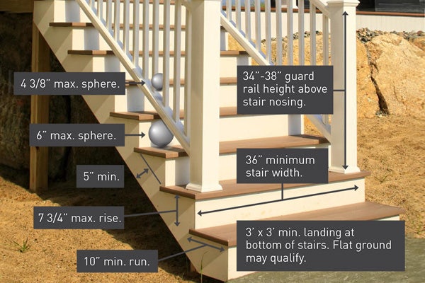 Deck stairs design including labeled distance between balusters, bottom rail, stair tread