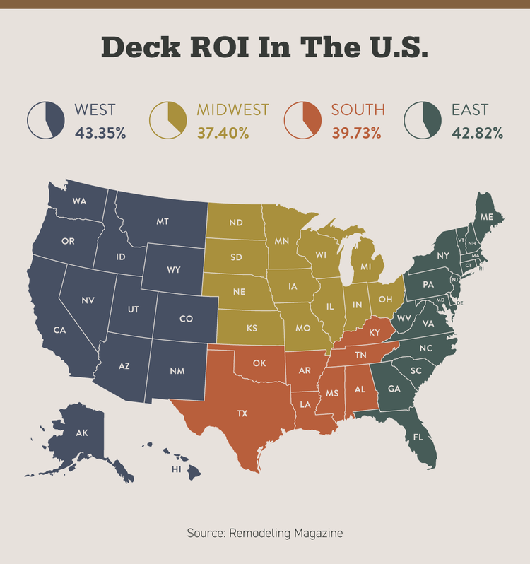 A U.S. map is color-coded into 4 regions to showcase how deck ROI varies geographically.