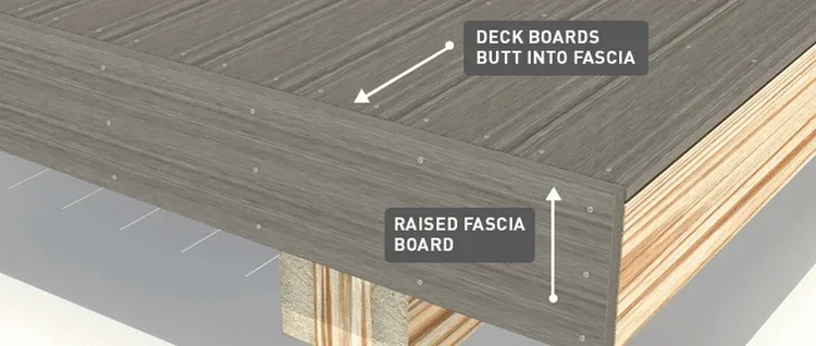 Fascia trim on a deck with deck boards that butt into fascia and the raised fascia board labeled