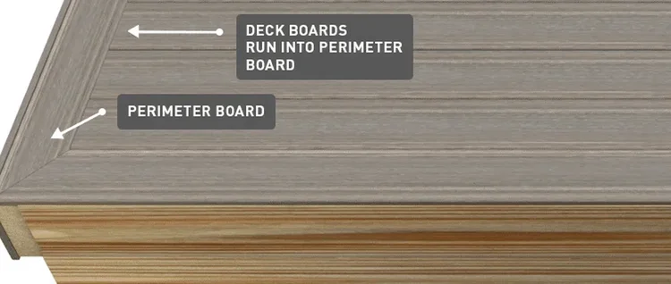 Fascia trim on picture frame deck with the perimeter board and deck boards that run into perimeter board labeled