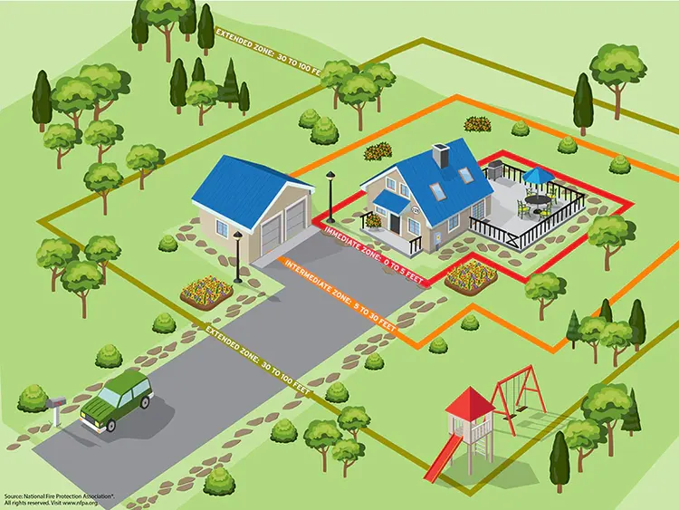 Graphic depicting the different ignition zones, including