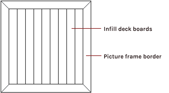 Miter Picture Frame Border