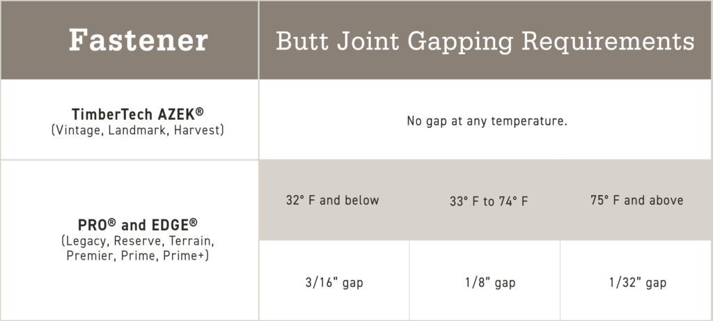 TimberTech Butt Joint Gapping Requirements Chart