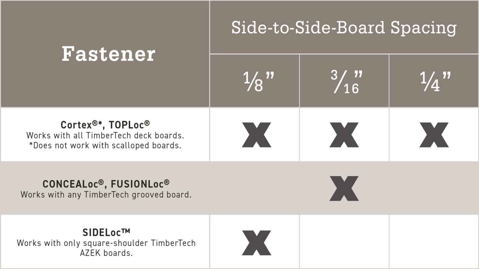 Deck Board Spacing for Composite Decking TimberTech