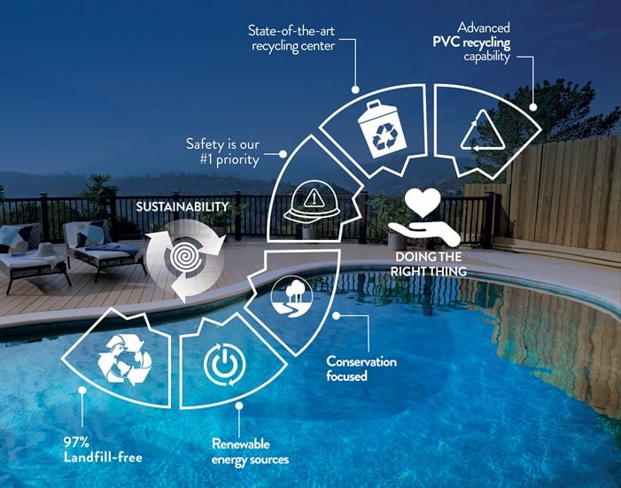 credibility and sustain graphic timbertech credibility and sustain graphic timbertech