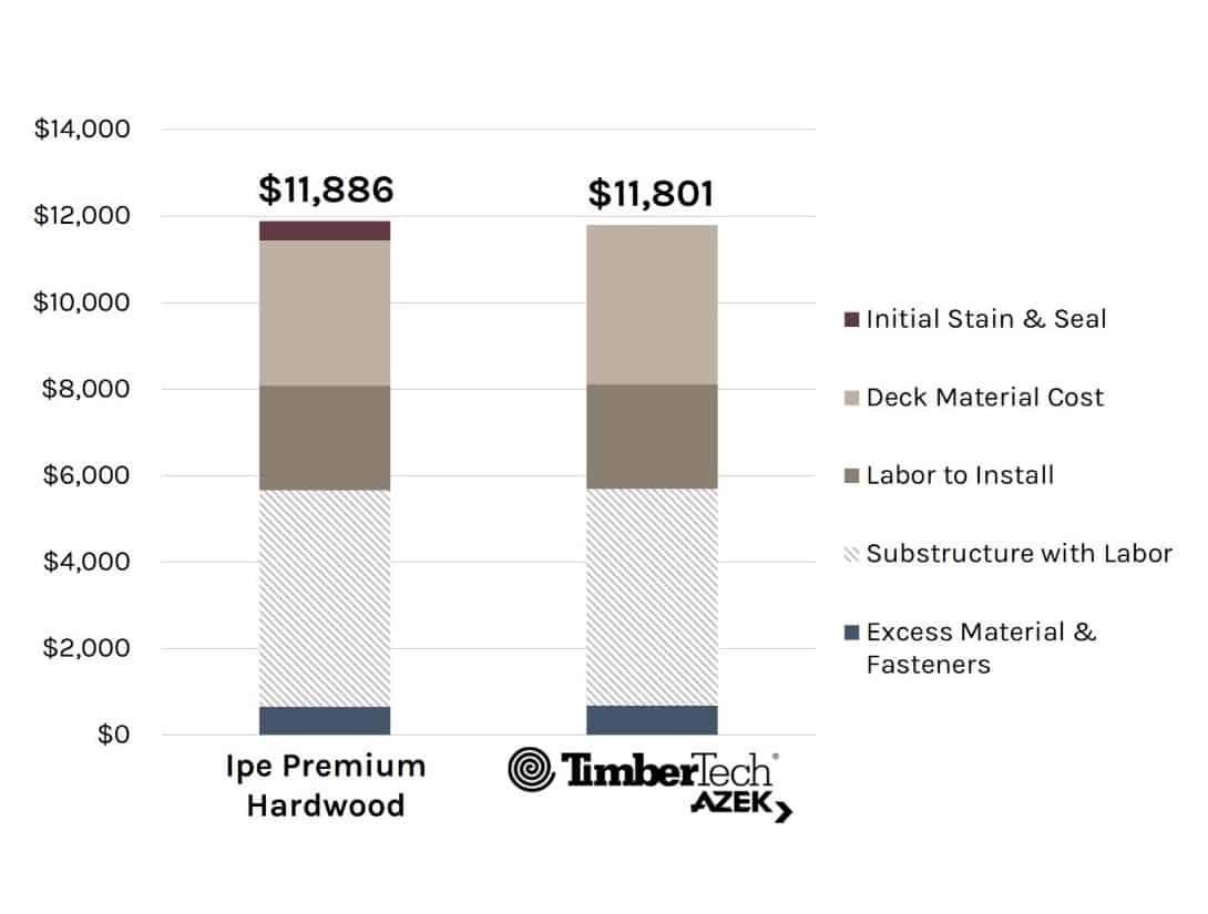 v2 resize test upfront costs ipe vs azek vintage board 1 v2 resize test upfront costs ipe vs azek vintage board 1