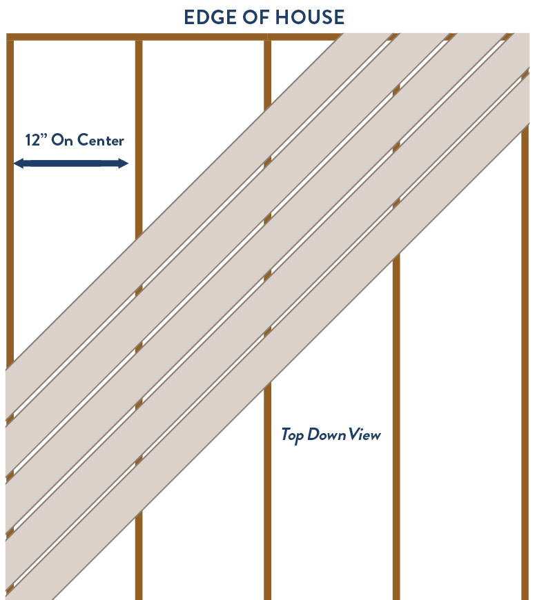 Deck Joist Ing Blocking Proper