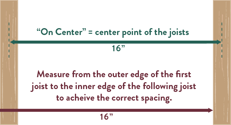 Deck Joist Spacing guide 16" center