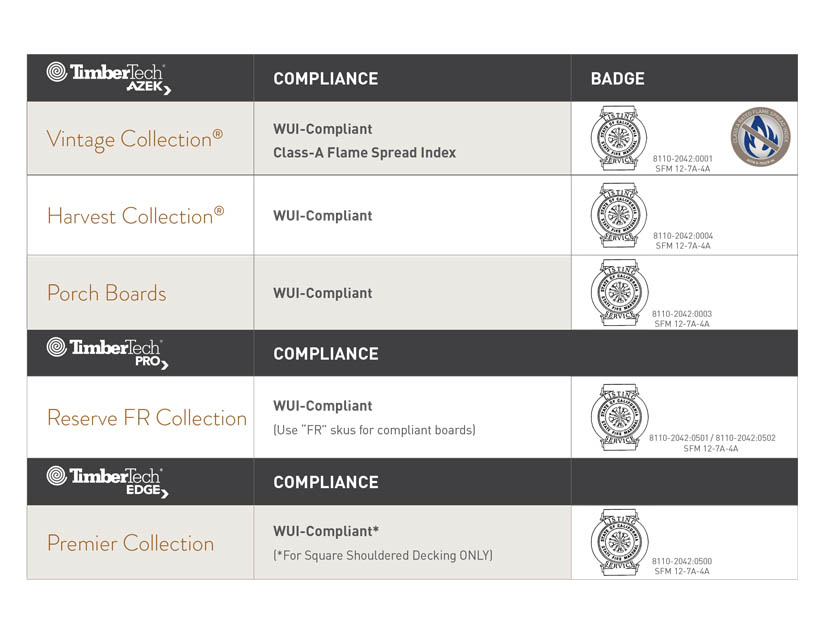 WUI-compliant-chart TimberTech WUI-Compliant Decking