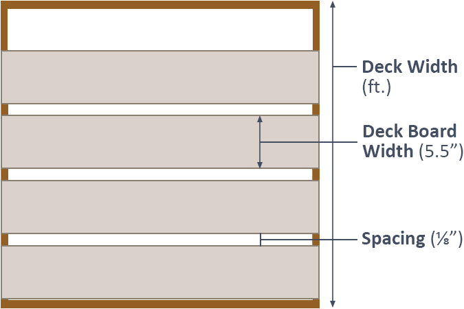 Calculate Deck Width using Full Width Decking Boards