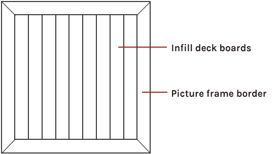 Miter Picture Frame Border