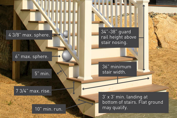 Deck stairs design including labeled distance between balusters, bottom rail, stair tread