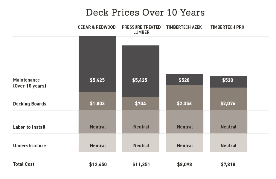 Capped Composite DIY Decking Materials Best Value
