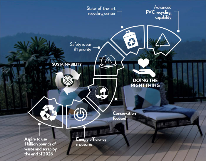 TimberTech Sustainability Graphic