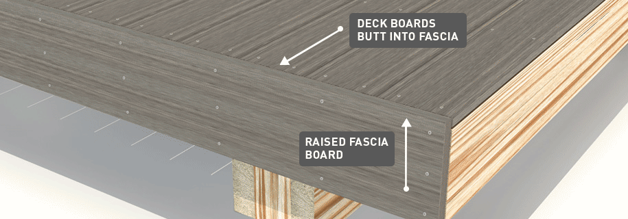 Fascia trim on a deck