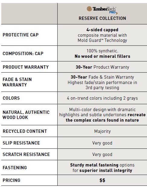 Breakdown of several of TimberTech's Reserve Collection's differentiators