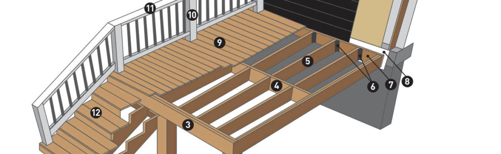 Graphic image of labeled deck components