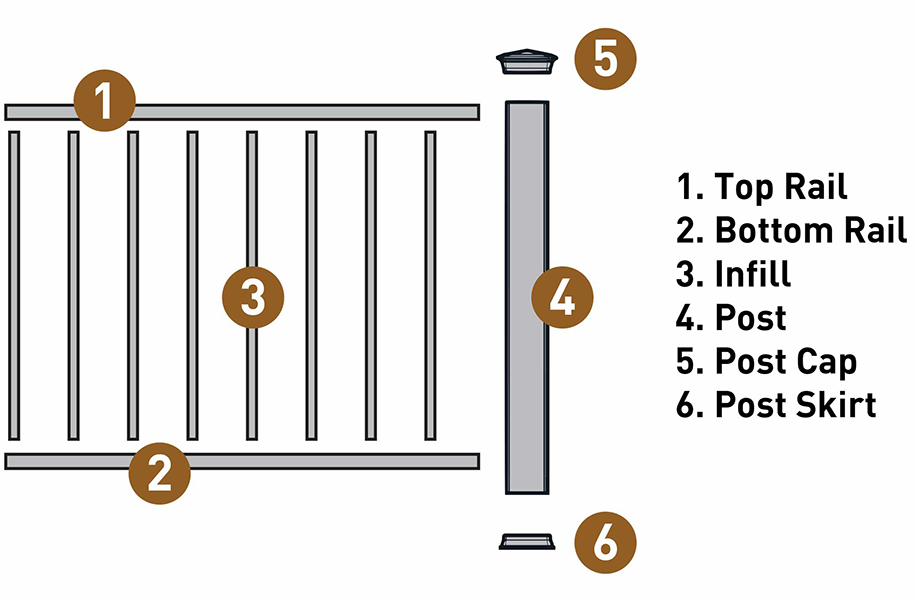 Deck railing components diagram