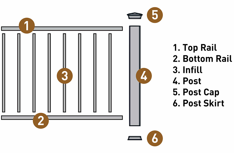 Parts of a Wood Fence - Understanding the Components [Diagram]