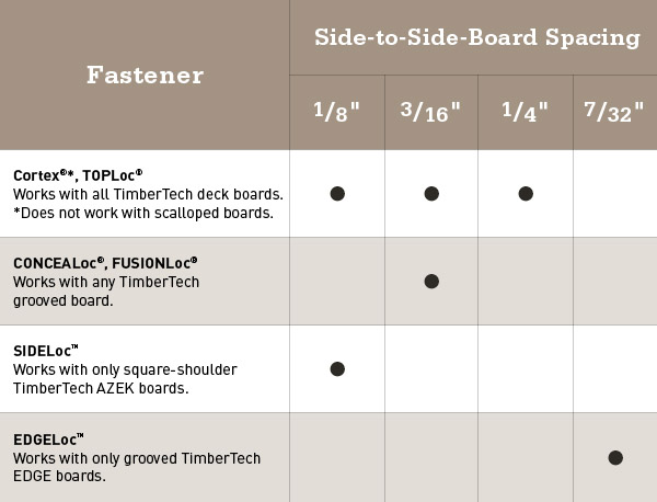 TimberTech Deck Board Spacing Side by Side Comparison Chart