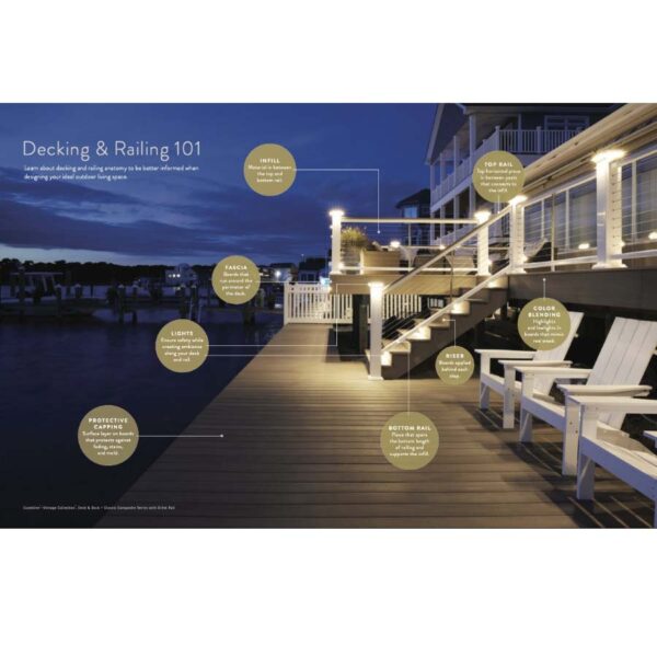 Decking & Railing 101 - Learn the Terms scan of Source Book spread