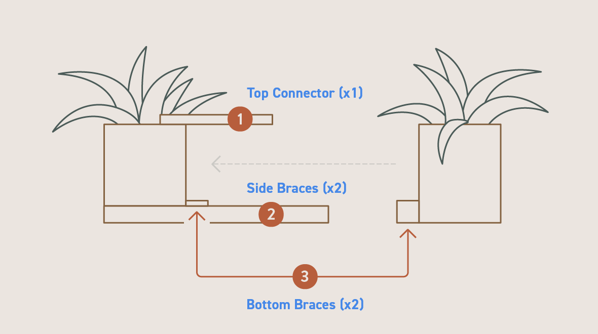 Two planter boxes are shown side by side with one featuring all required braces attached, and the other with just the bottom brace. 