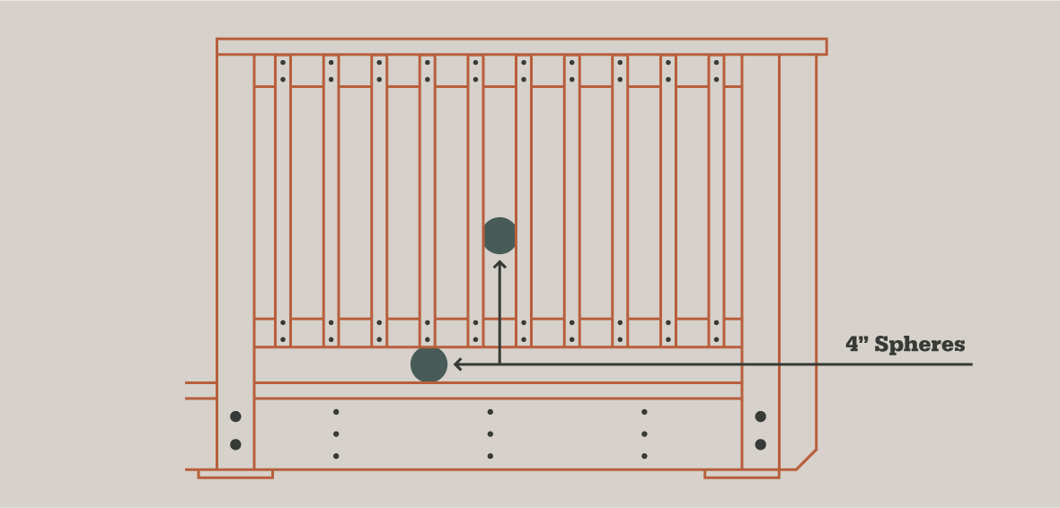 A deck railing diagram shows how proper spacing prevents 4" balls from fitting through baluster gaps and the bottom rail gap.