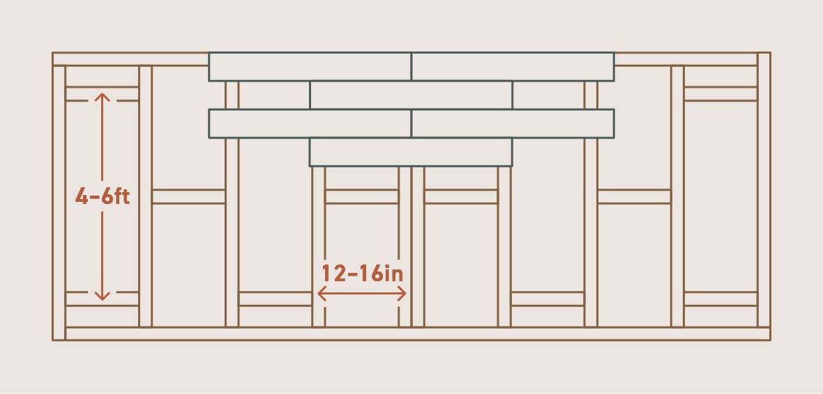 An illustration shows deck joists underneath partial decking to indicate joist spacing of 12–16 in. on center and blocking rows with 4–6 ft. spaces.