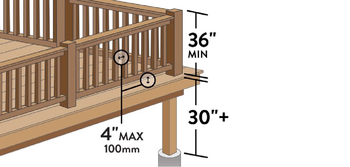 Guide: Deck Railing Height Code Requirements - Timbertech