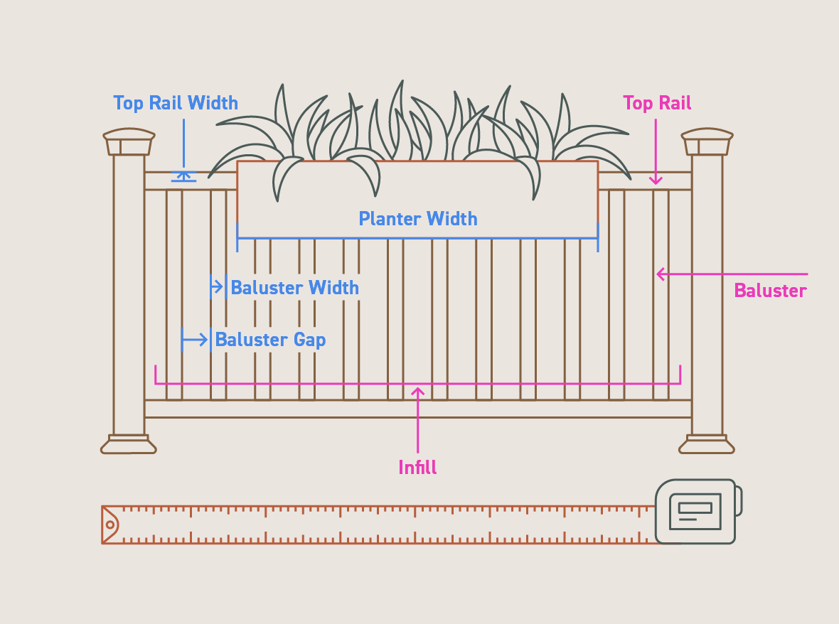 An illustration shows a railing panel with a planter box installed and labels railing parts and measurements needed for this project.