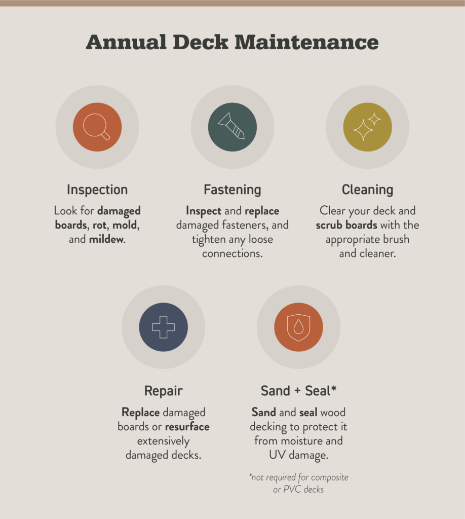 Deck Maintenance Steps and Checklist
