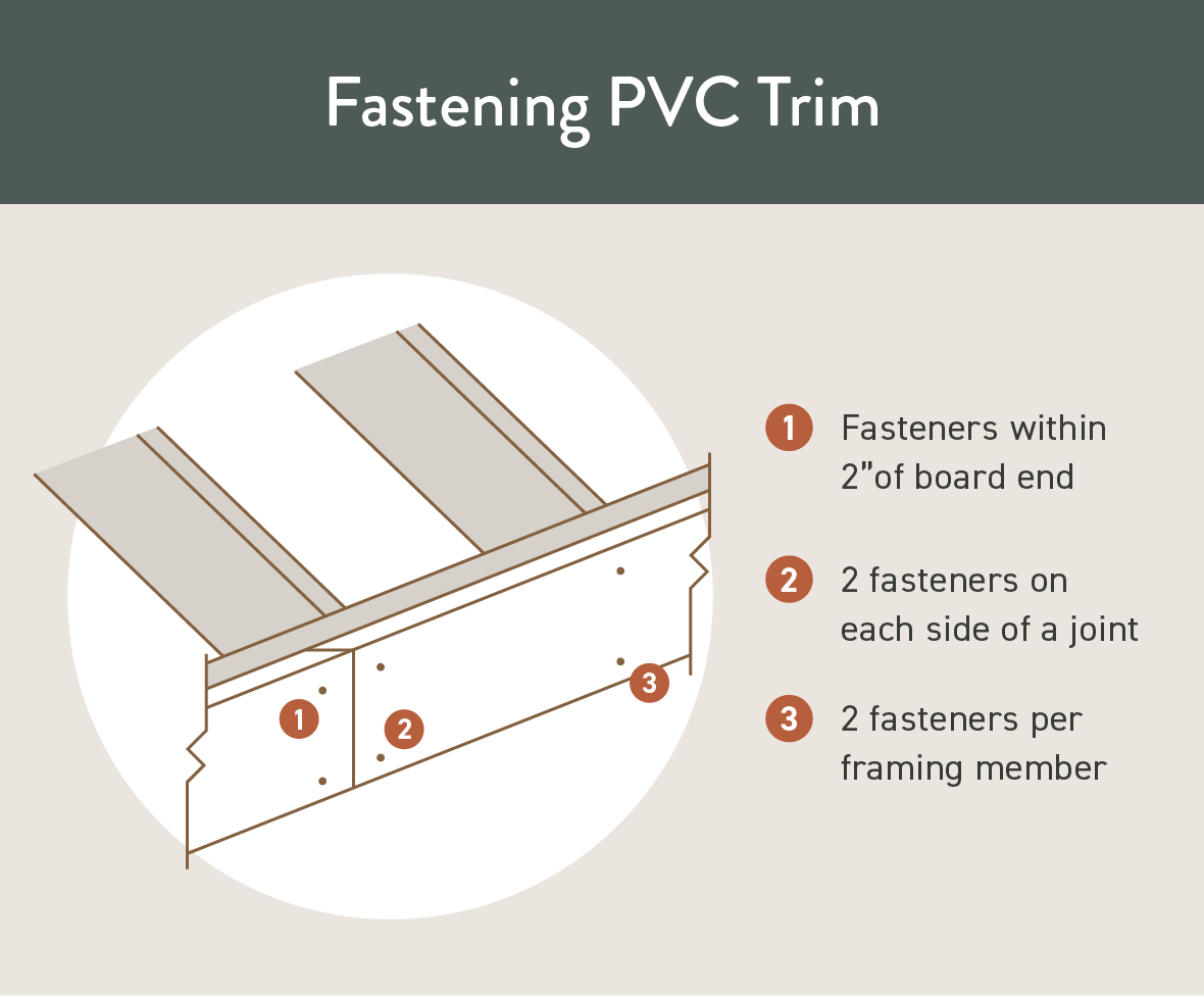 Flat Plastic Trim Molding: Easy Installation Guide & Top Uses