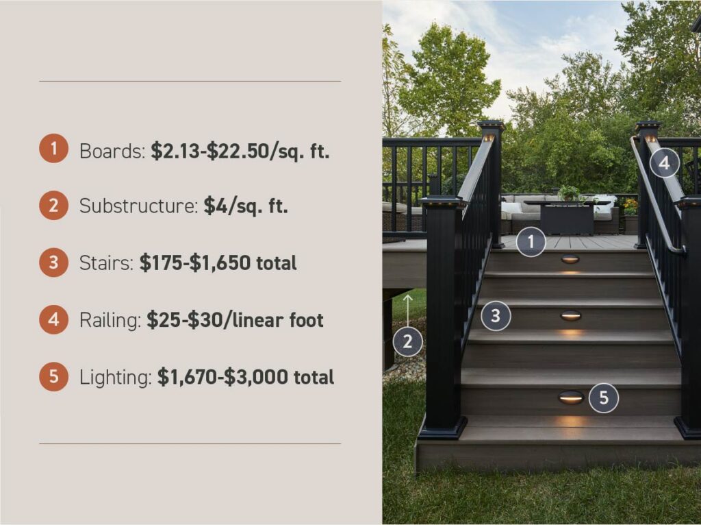 How Much Does Deck Replacement Cost? [2023]