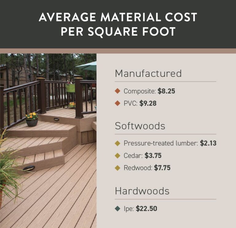 How Much Does Deck Replacement Cost? [2023]
