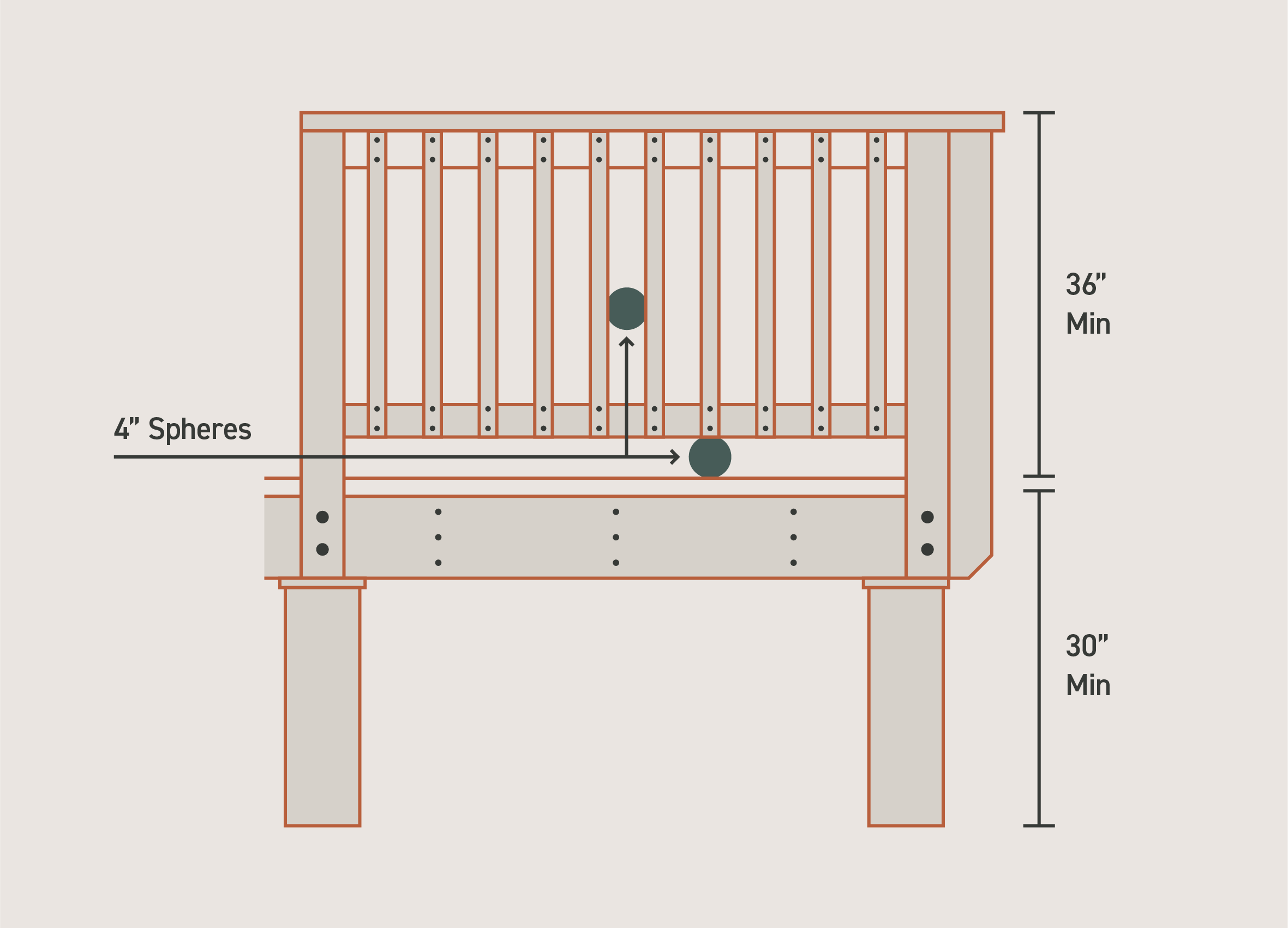 A diagram highlights important deck railing codes including railing height minimums, baluster spacing, and more.
