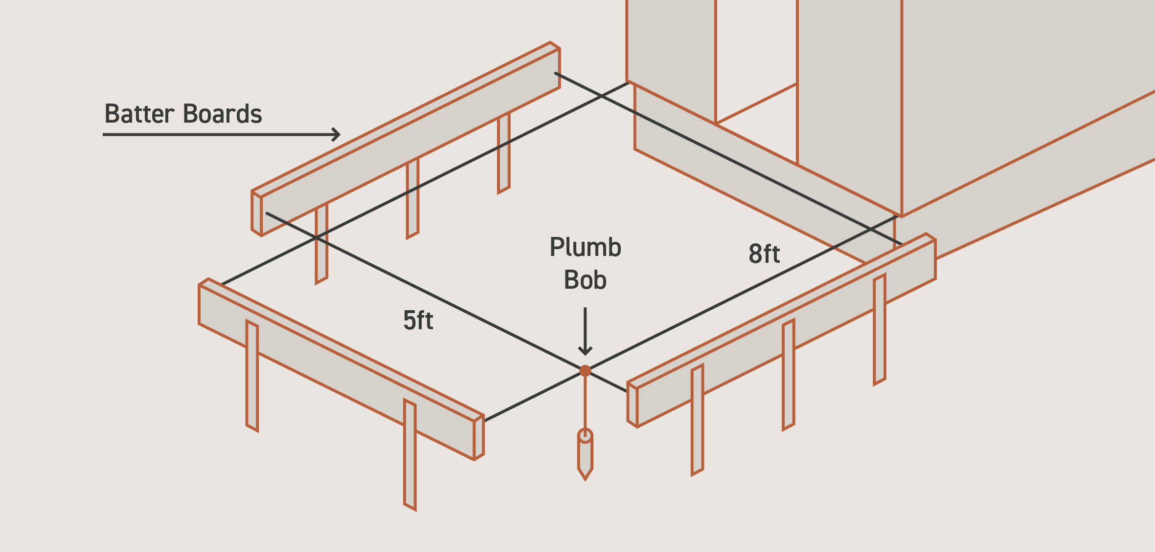 Lateral force on posts resting on concrete deck blocks - Home