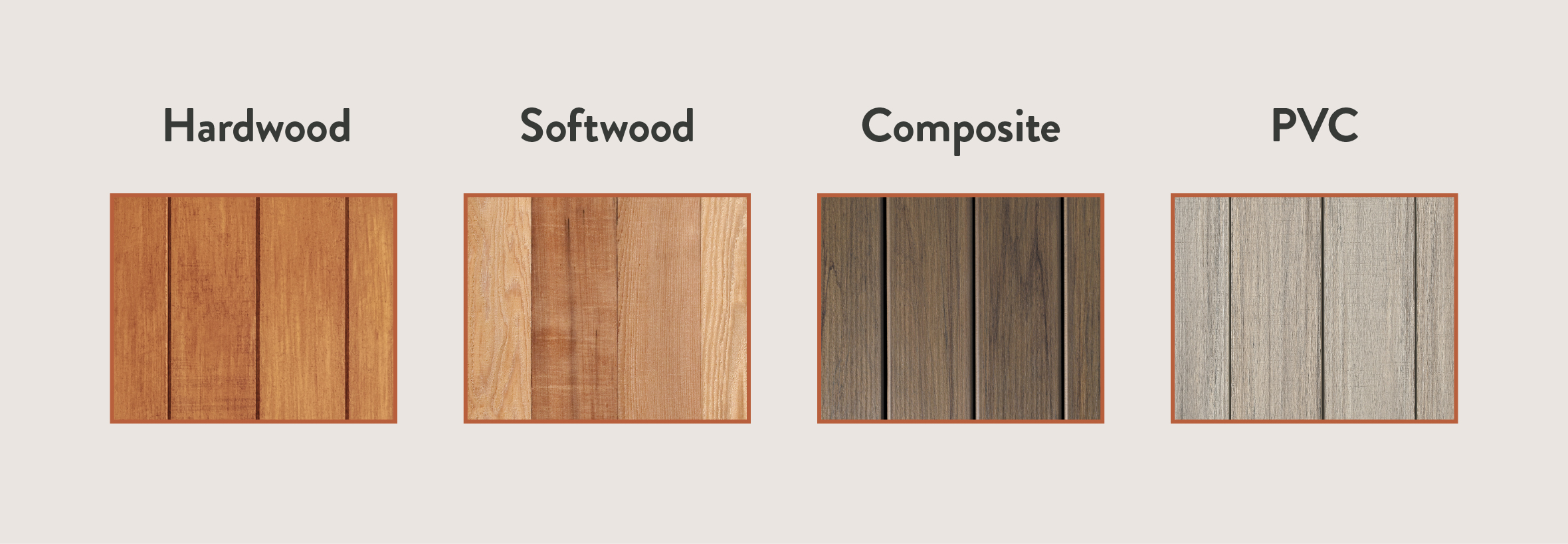 Close up photos compare the look and grain of hardwood, softwood, composite, and PVC decking.