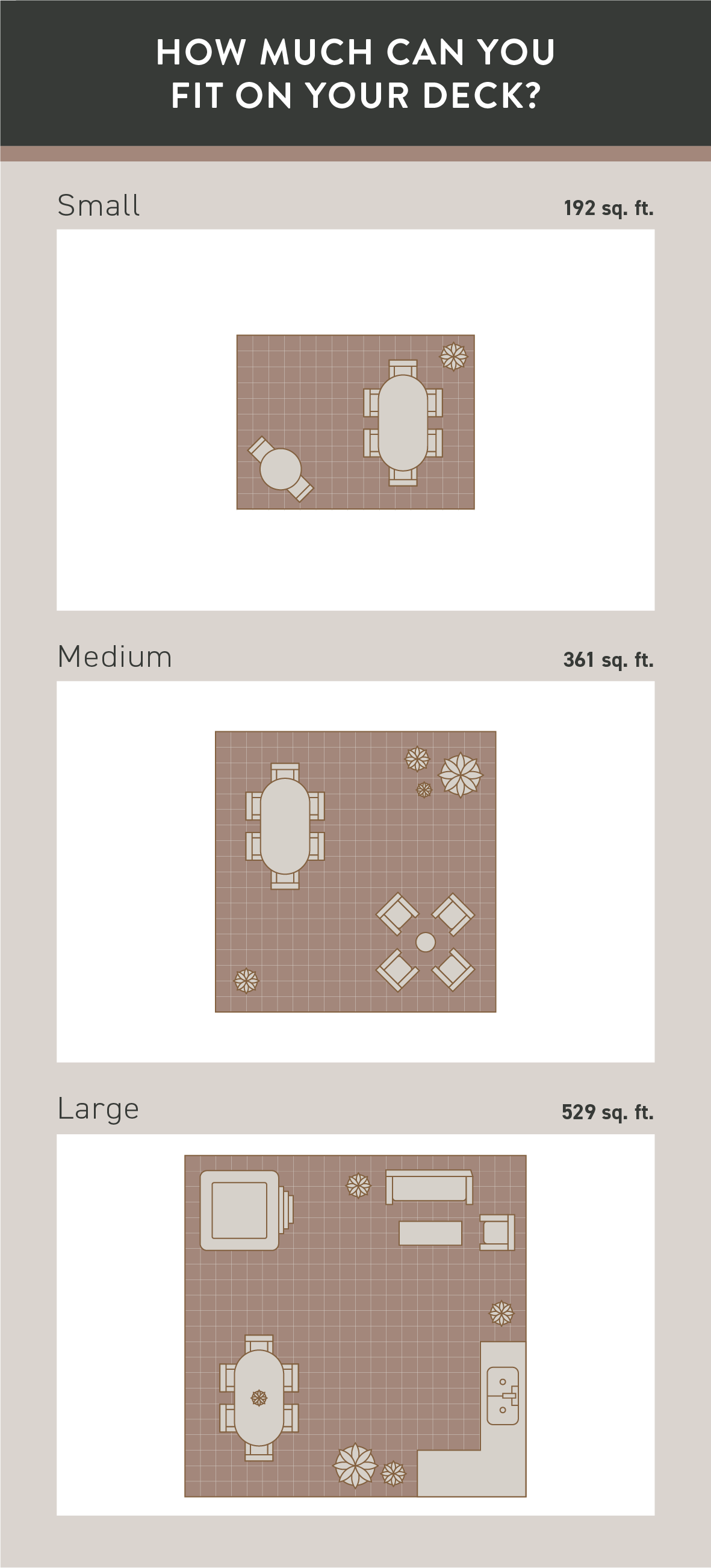 Illustrations comparing how much furniture and accessories you can reasonably fit on 3 different deck sizes.